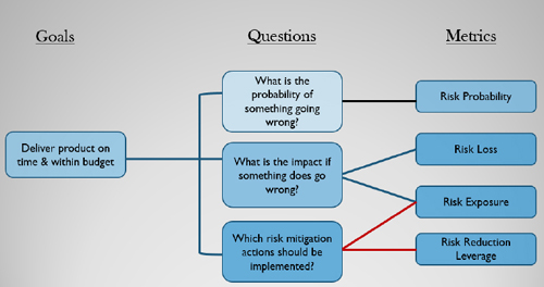 Risks