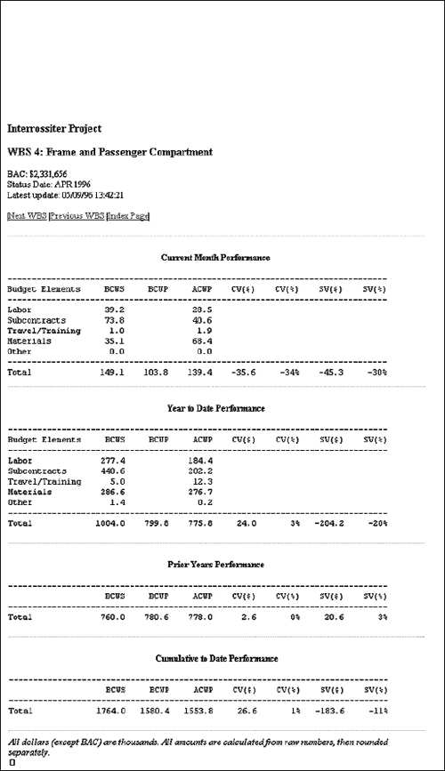 A Report Dumped From a Database with Added Headers and Footers (Notice how a set of buttons provides for lateral hypertext links. The user can retain this page format and scroll through multiple WBS elements or cost accounts at the same level without having to go back through the vertical hierarchy to select them.)