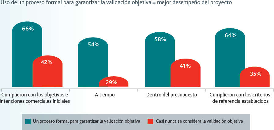 Figura 10