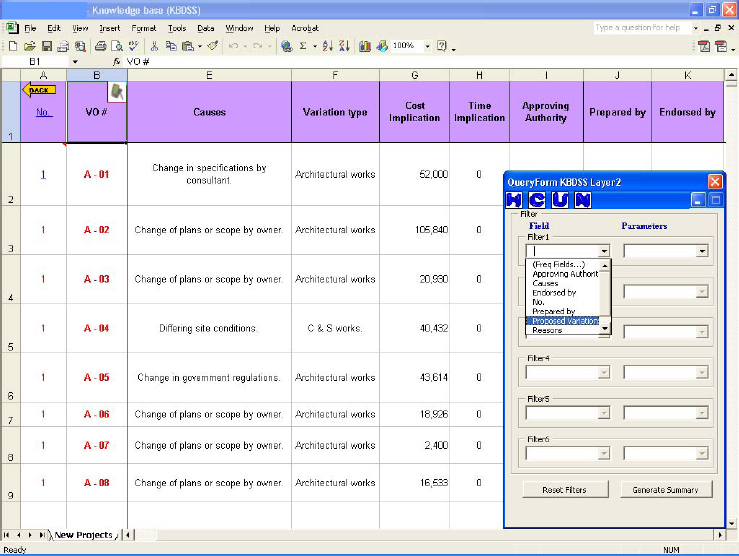 Micro layer of the knowledge-base that contains the detailed information regarding variation orders for the institutional project