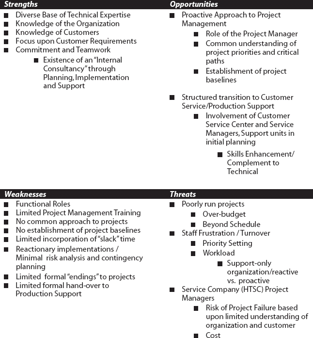 ENSD SWOT Analysis