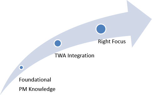 Taking a quantum leap to super success — new perspectives for PPPM!