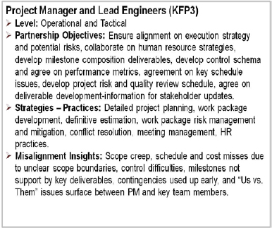 Initial Detailing of KFP3