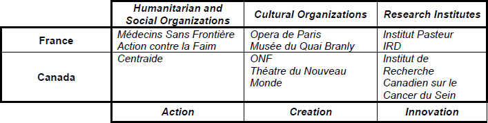 Empirical Data Field