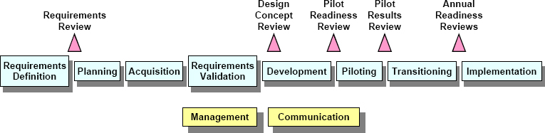 Project management certification now underway at the CIA