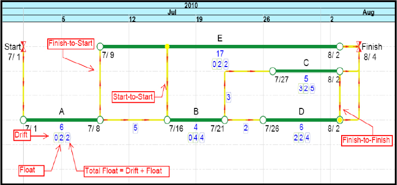 Annotated LDM Diagram