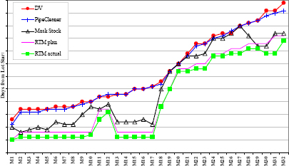 Schedule metric