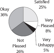 Satisfaction With Balance Between Work and Home Life