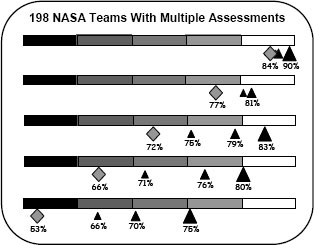 Progress of 198 Teams