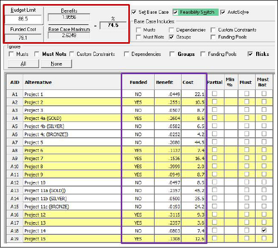 Sample Optimization Results Showing Selected Projects at the Specified Funding Level
