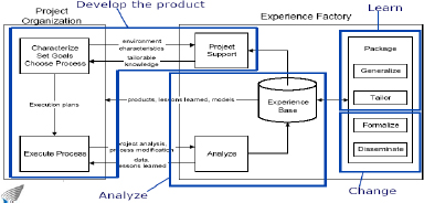 Experience Factory and related functions