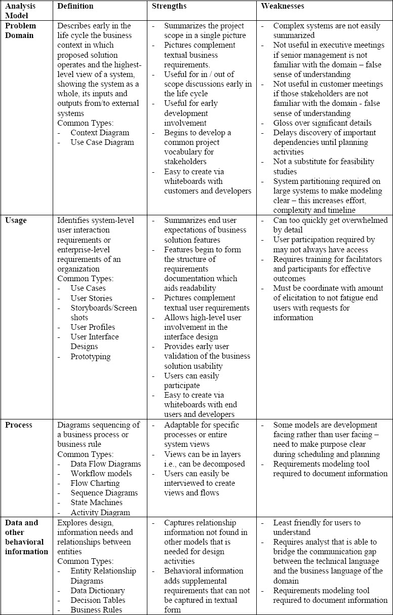 What a project manager really needs to know about requirements