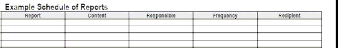 Example schedule of monitoring activities