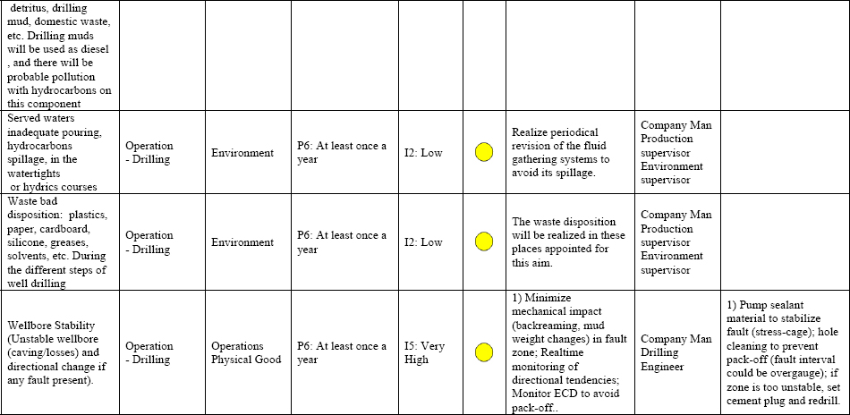 Risk register