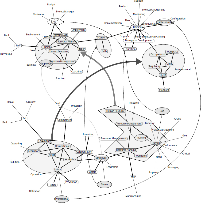 Contribution of the Cluster “employee” (1992–1996) to the Cluster “Professional” (1997–2001)