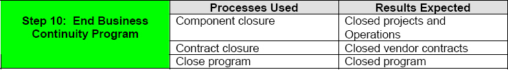Thin Business Continuity Program Management Step 10