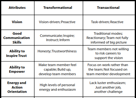 Transformational versus Transactional Leadership