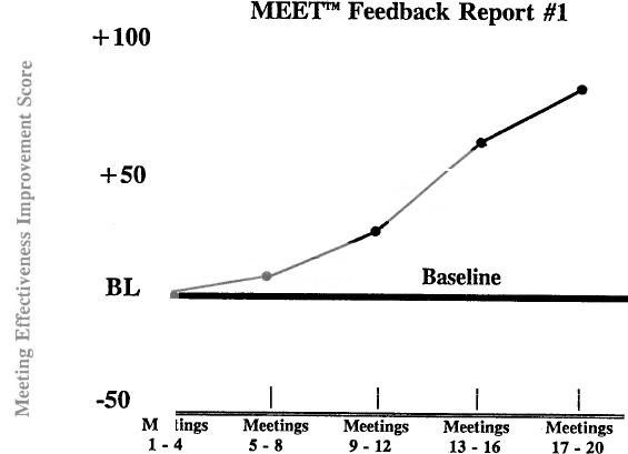 Sample Feedback Report