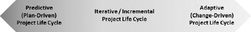 Various project life cycles based on the project's characteristics