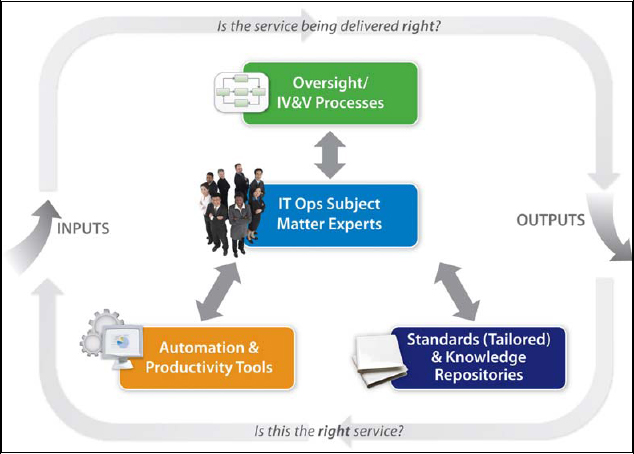 PMO Sourcing Approach
