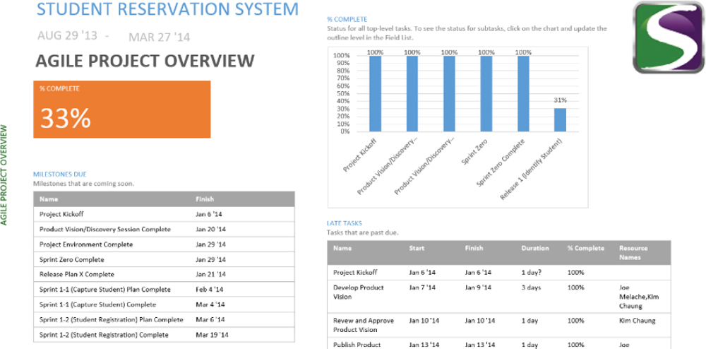 Agile Project Overview Report