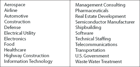 Industries of Participants