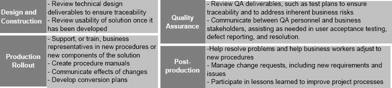 Solution Assessment and Validation Tasks (adapted from BUCEC, 2008)