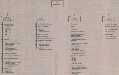 Function Chart Cost Management