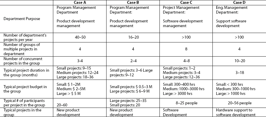 Summary of Case Information