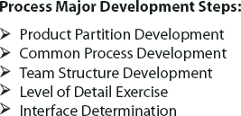 MAPD™ Strategy Major Development Steps
