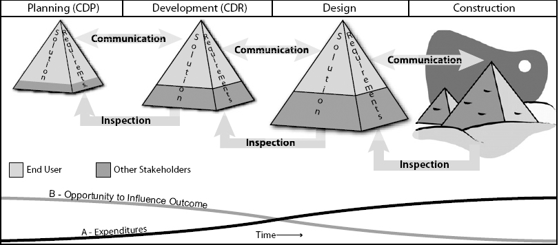 DPC Workflow
