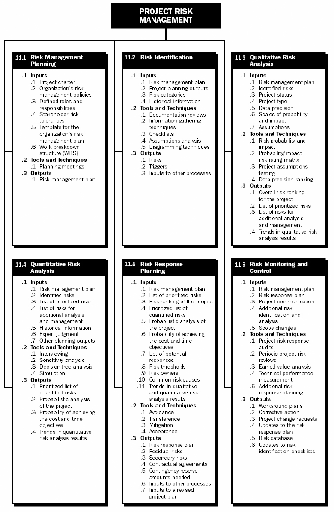 The 2000 Risk Management Chapter