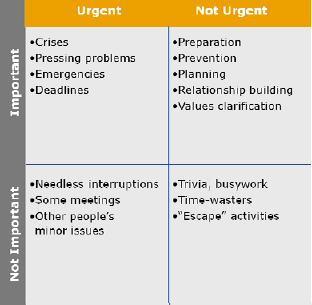 Project Management for Everyone - A Non-technical Approach