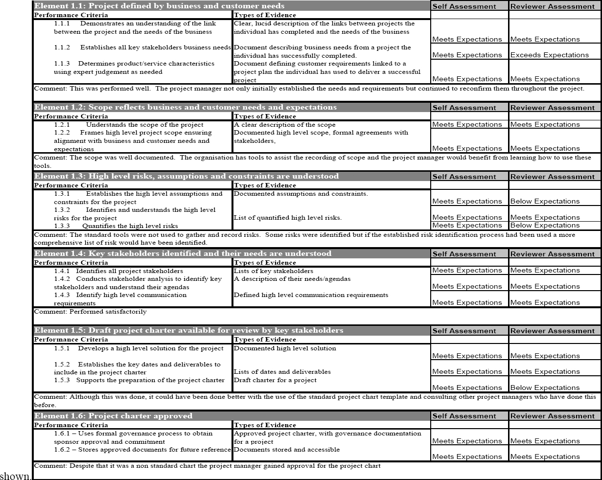 1 - Competency Development Framework Second Ed, PDF