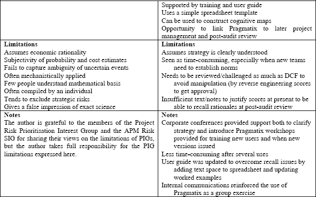 Comparative Evaluation of Pragmatix with a Standard PIG