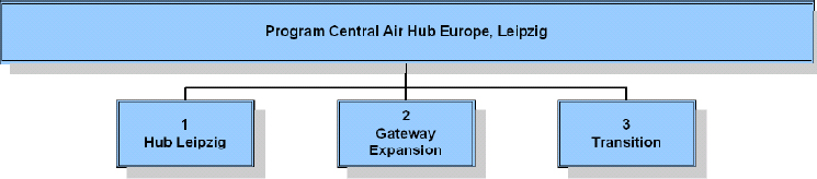 Top Level Processes