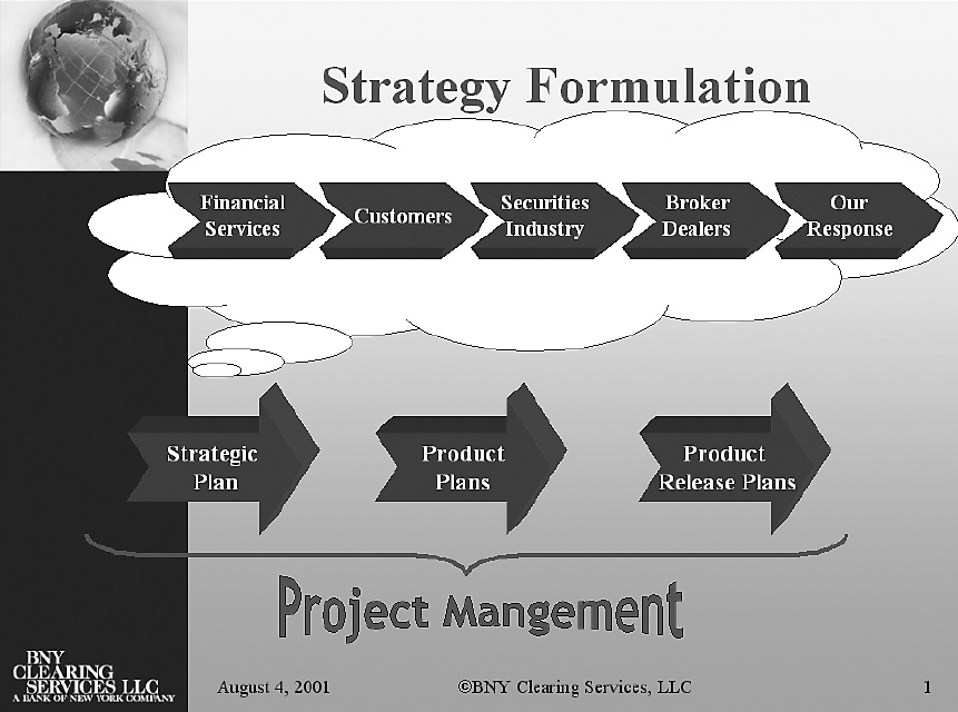 Strategy Formulation