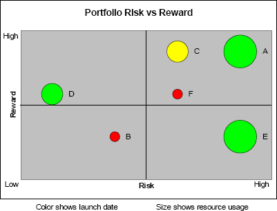 Balance Display Compares Portfolio Risk and Reward