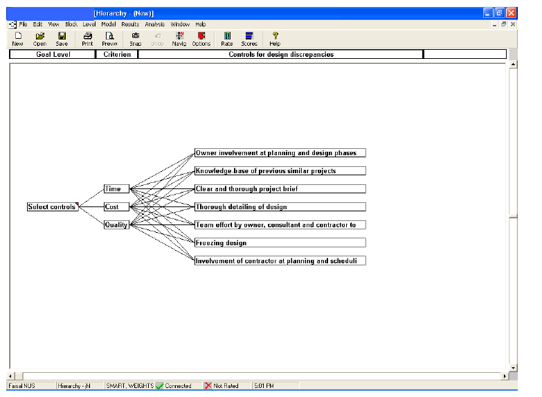 Building the hierarchy among the goal, main criteria and controls for variations