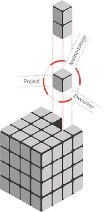 OCM Component example