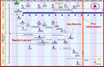 Key Components of an Executive Project Summary