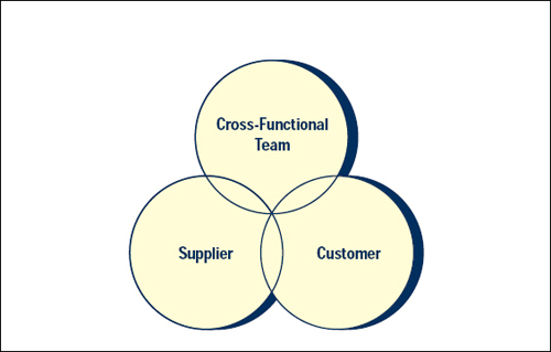 Extended Enterprise NPD Project Team