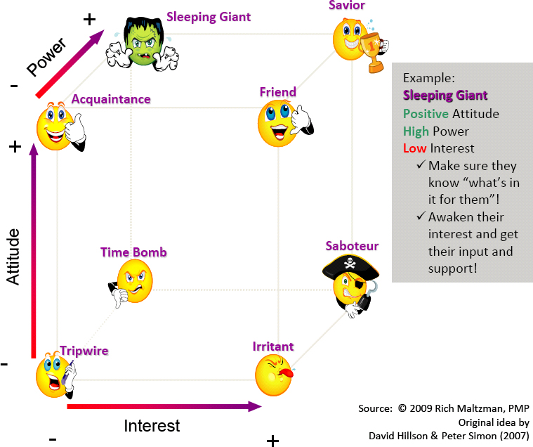 Increase your influence and impact through 