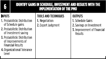 Identify Gains in Schedule, Investment and Results with the Implementation of the PMO