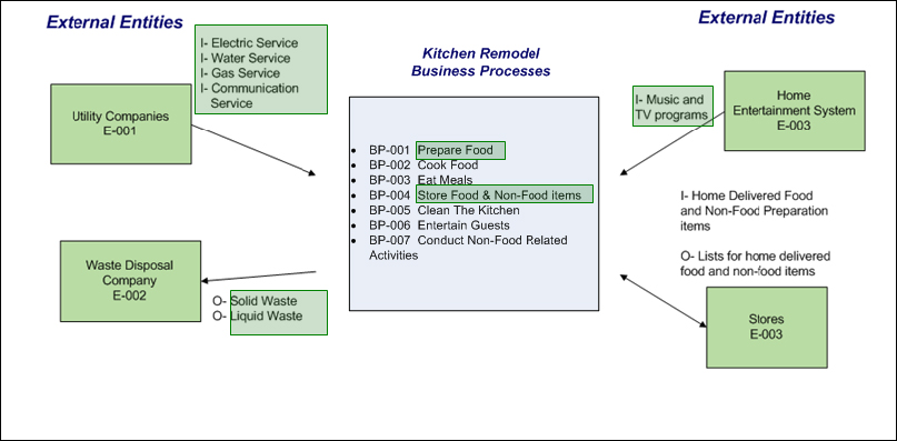 Context Diagram