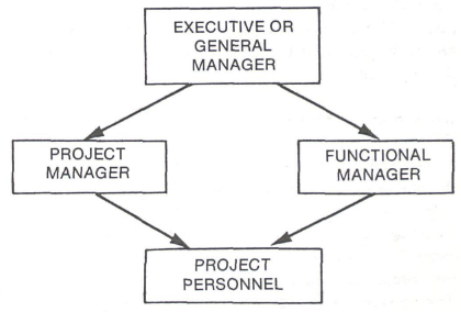 The basic unit of the matrix organization