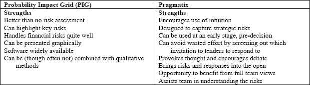 Comparative Evaluation of Pragmatix with a Standard PIG