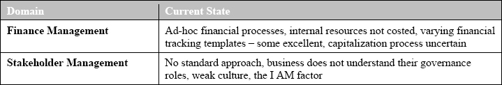 Examples of Current State