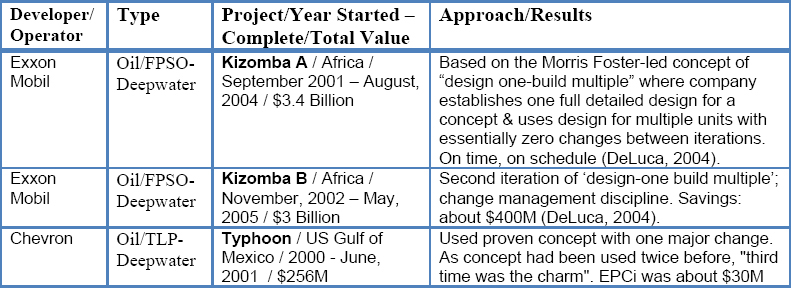 Zero changes on capital projects