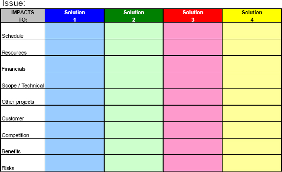 Decision Matrix